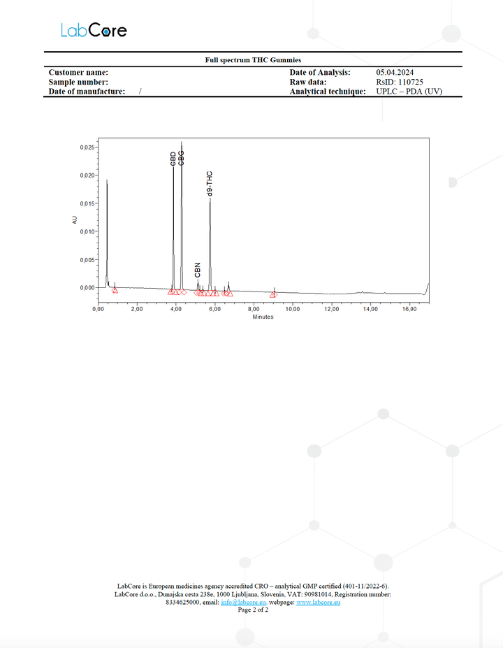 THC Spacejellies Vollspektrum